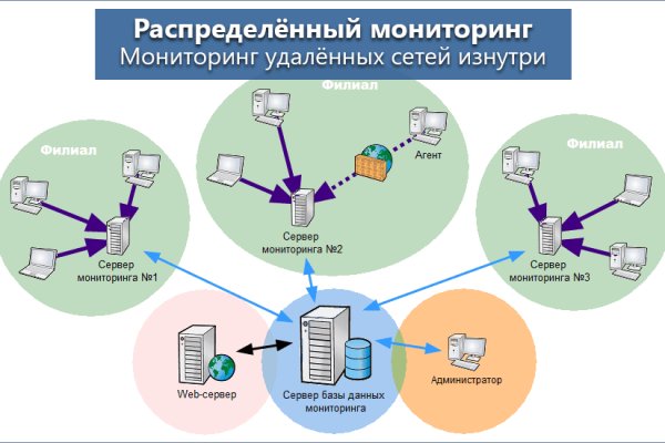Kraken даркнет переходник