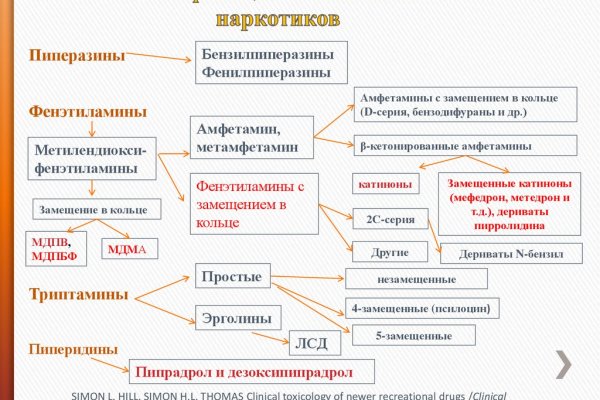 Кракен ссылка kr2link co