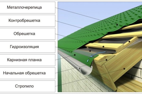 Как войти в кракен